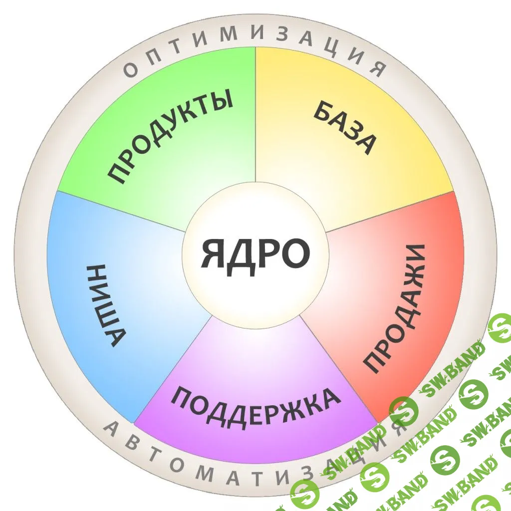 [Дмитрий Богданов] Пси-бизнес система (транскрибация) (2015)
