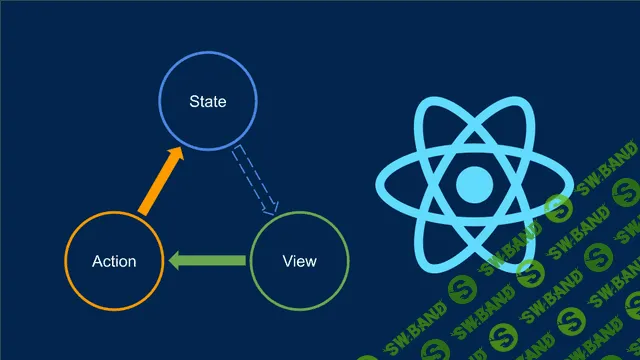 [Дмитрий Елисеев] Что есть React: Пишем свой UI-фреймворк (2021)