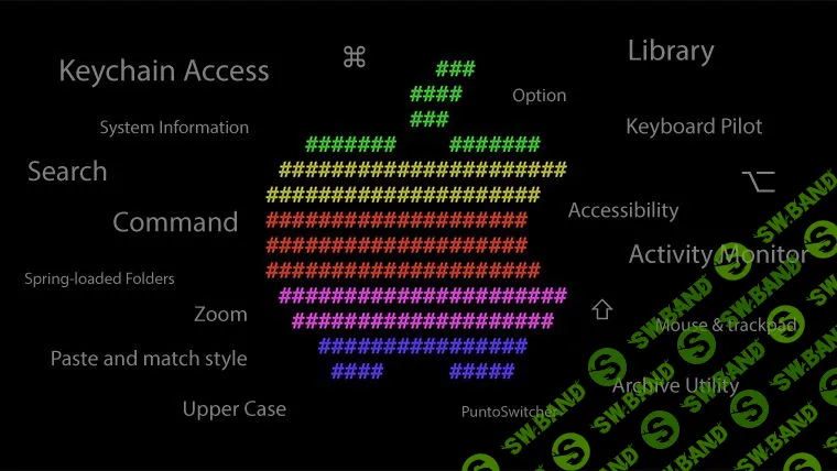 [Дмитрий Ларионов] Работа с MacOS: полезные хитрости (2020)