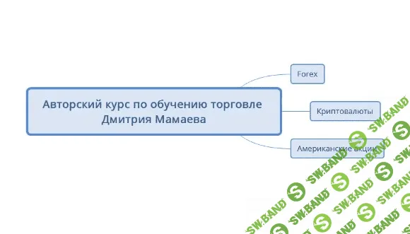 [Дмитрий Мамаев] Авторский курс по обучению торговле