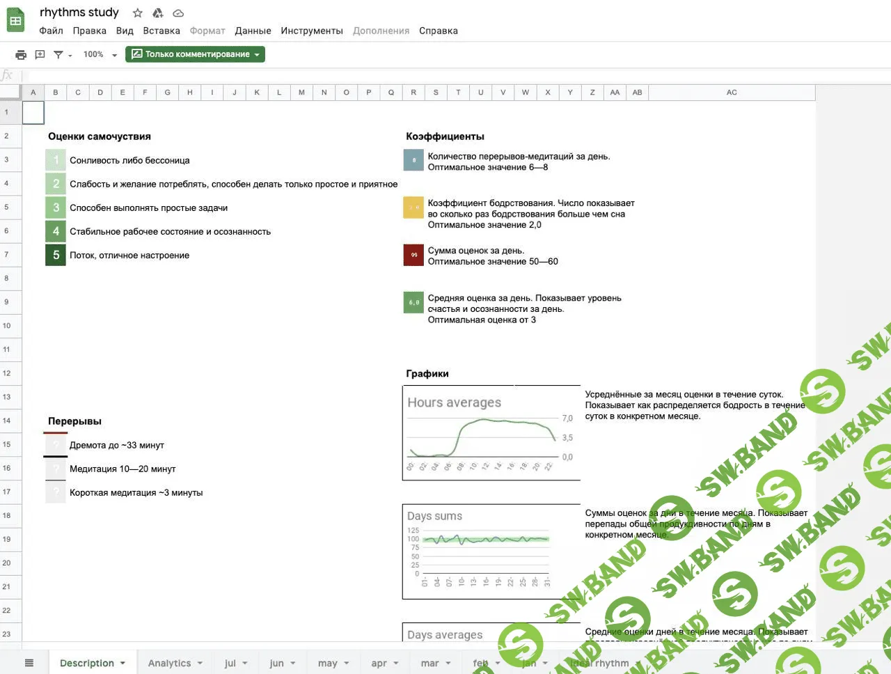 [Дмитрий Райз] Ноотропы и разгон мозга: 10 дней высоких результатов (2021)