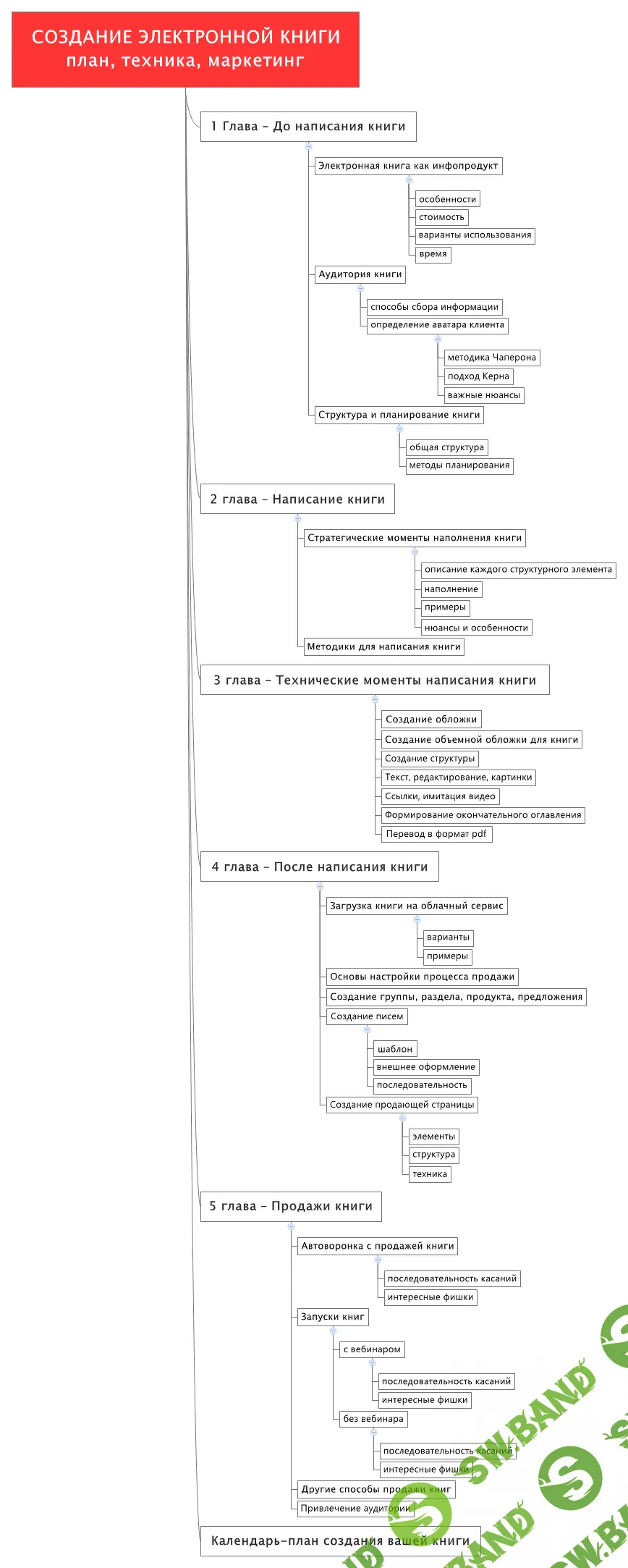 [Дмитрий Зверев] Создание электронных книг в онлайн-проектах (2019)