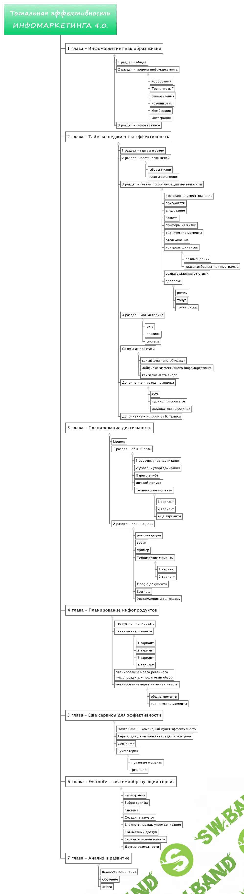 [Дмитрий Зверев] Тотальная эффективность инфомаркетинга 4.0