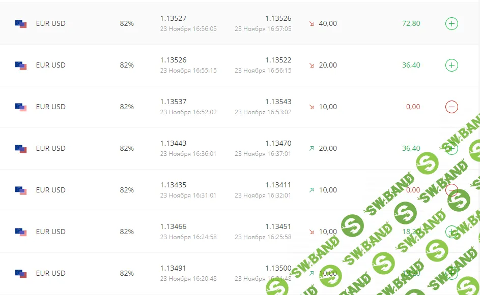 Дневник трейдера