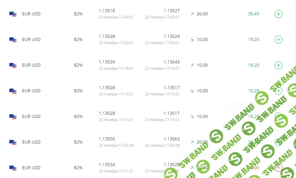 Дневник трейдера