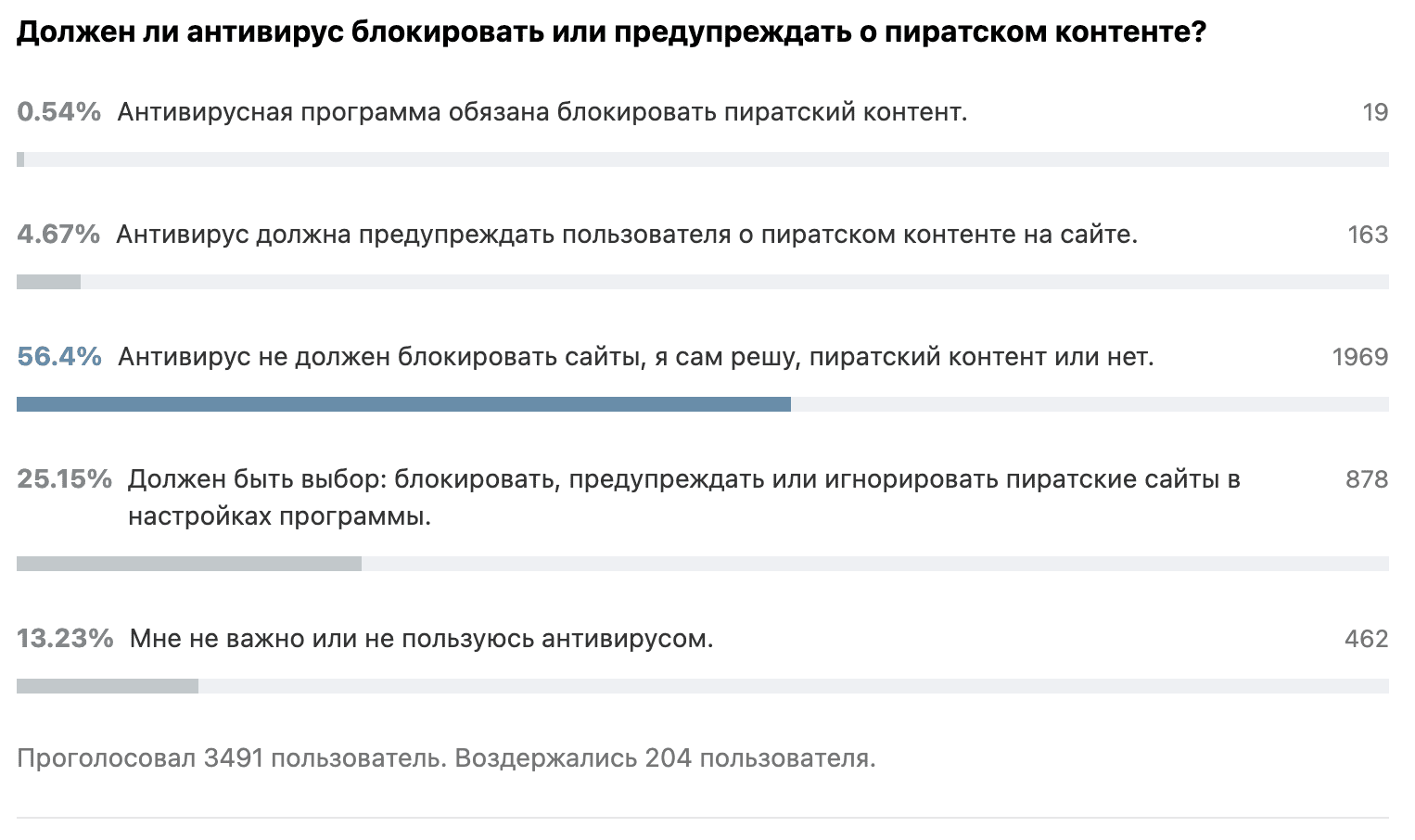🕷 Dr.Web блокирует доступ к сайту - Что делать?