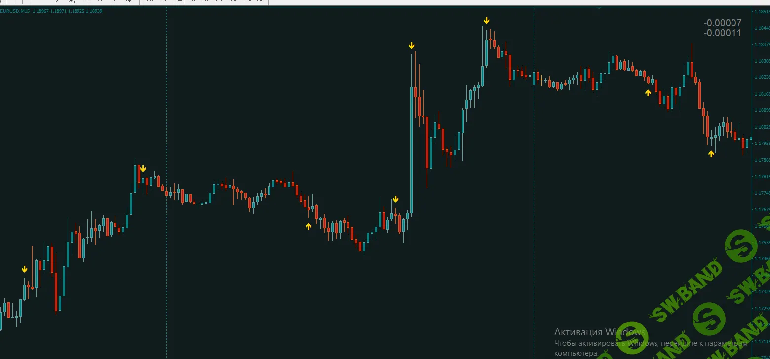 Два индикатора-стрелочника (не перерисовываются)
