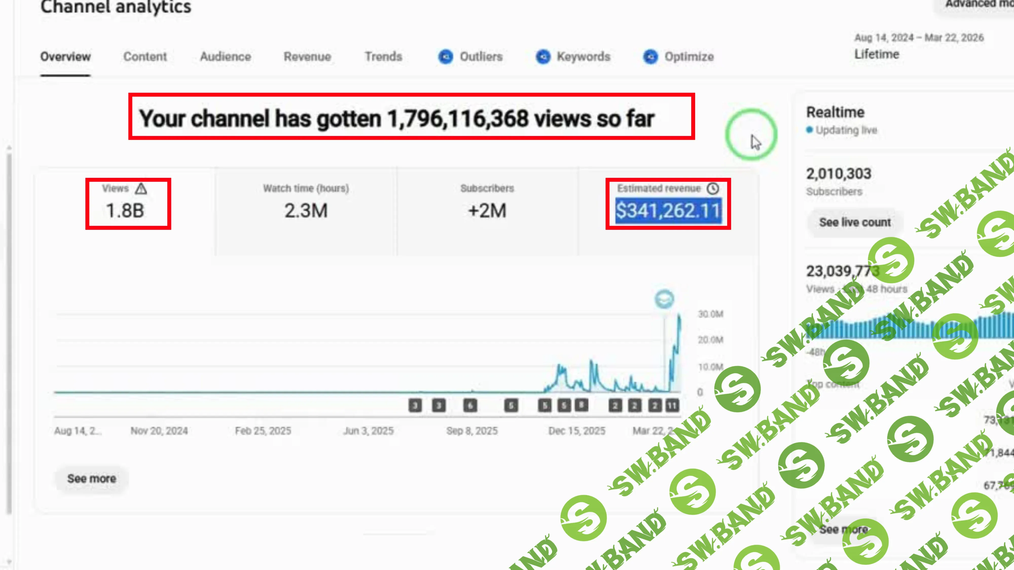 [eCalm] Как построить машину просмотров на YouTube Shorts: 1.8B просмотров и $400K по одной системе (2026)