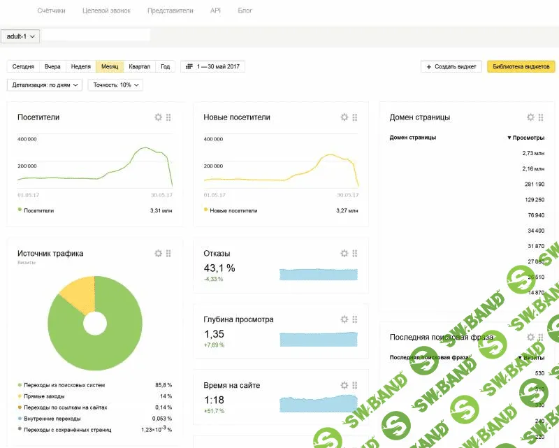 [Efs] Первый курс по дорвеям