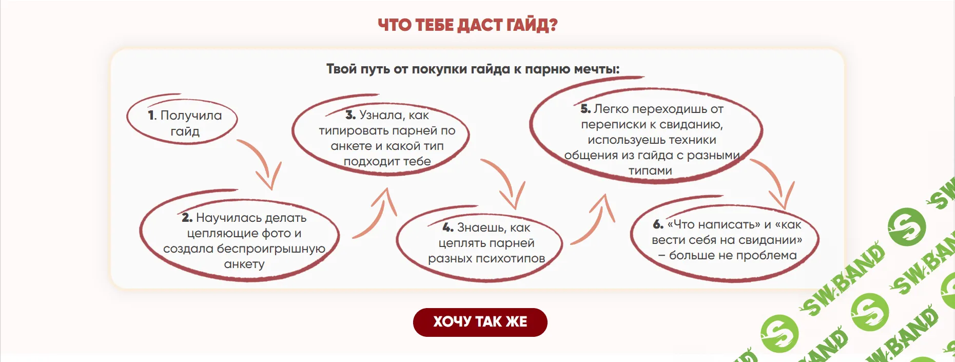 [egoistique, stasey_may] Гайд по тиндеру для девушек