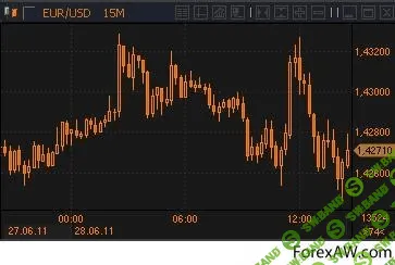 [Эдуард Карнов] Валютный Cтратег