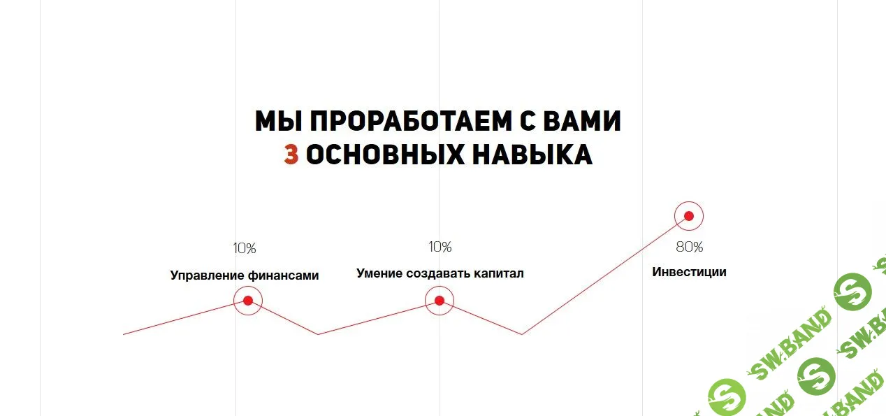 [Эдвард Дубинский] Успешный инвестор. Практическая программа по инвестициям (2018)