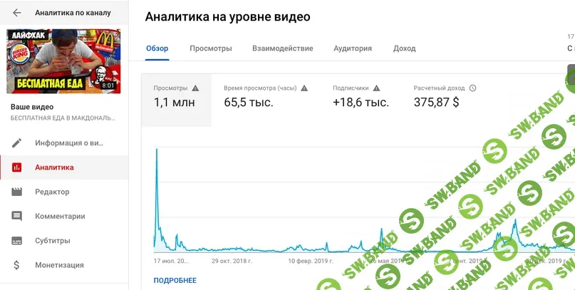 [Эльдар Гузаиров] Видеоблогер на диване (2020)