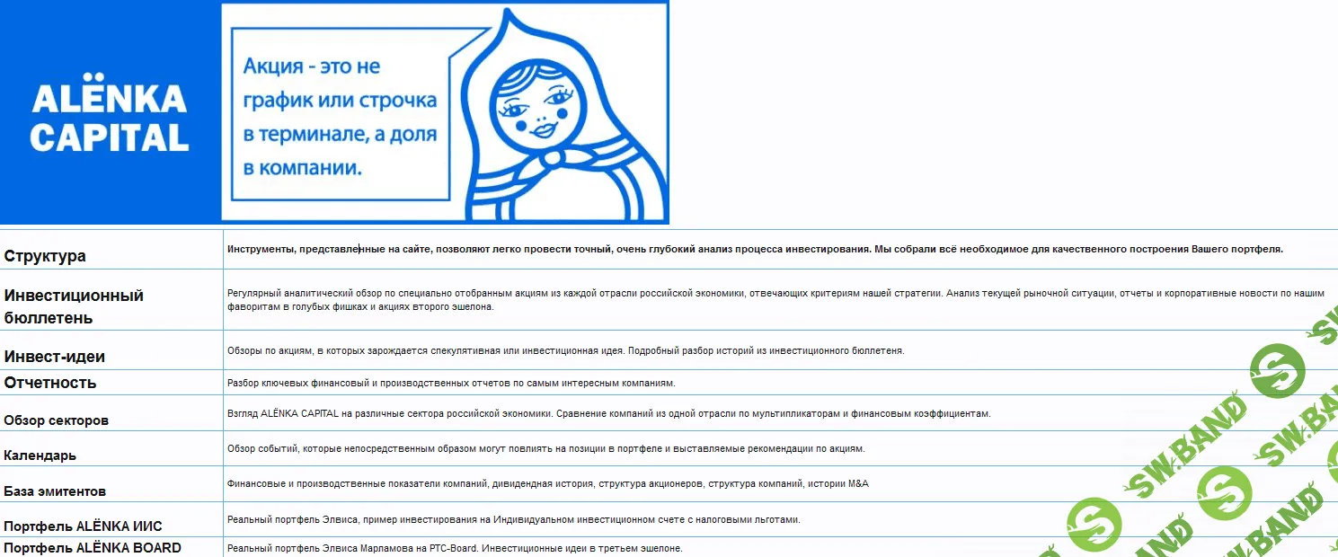 [Элвис Марламов] Аналитический сервис для инвесторов фондового рынка РФ «Alёnka Capital» (2022)