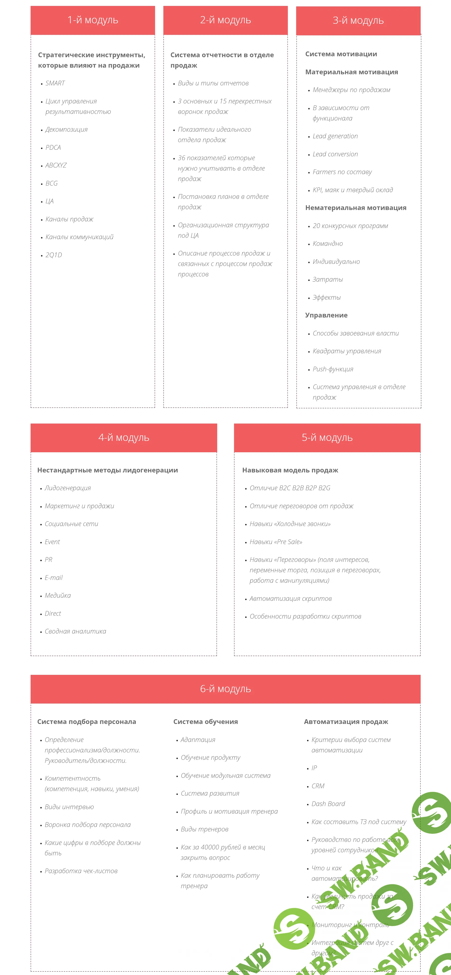 [Екатерина Уколова] Отдел продаж под ключ [30 группа] (2019)