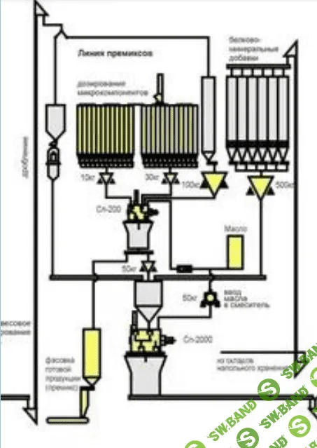 [Елена Конорева] Процесс приготовления комбикорма для птицы на комбикормовых заводах (2023)