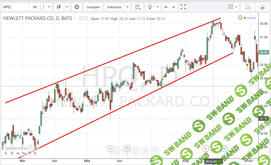 [Елисеев] Создатель рынка опционов на ММВБ