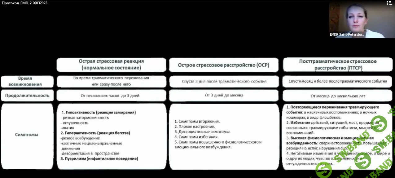[EMDR SPB, Юлия Глазкова] Протокол EMD (2023)