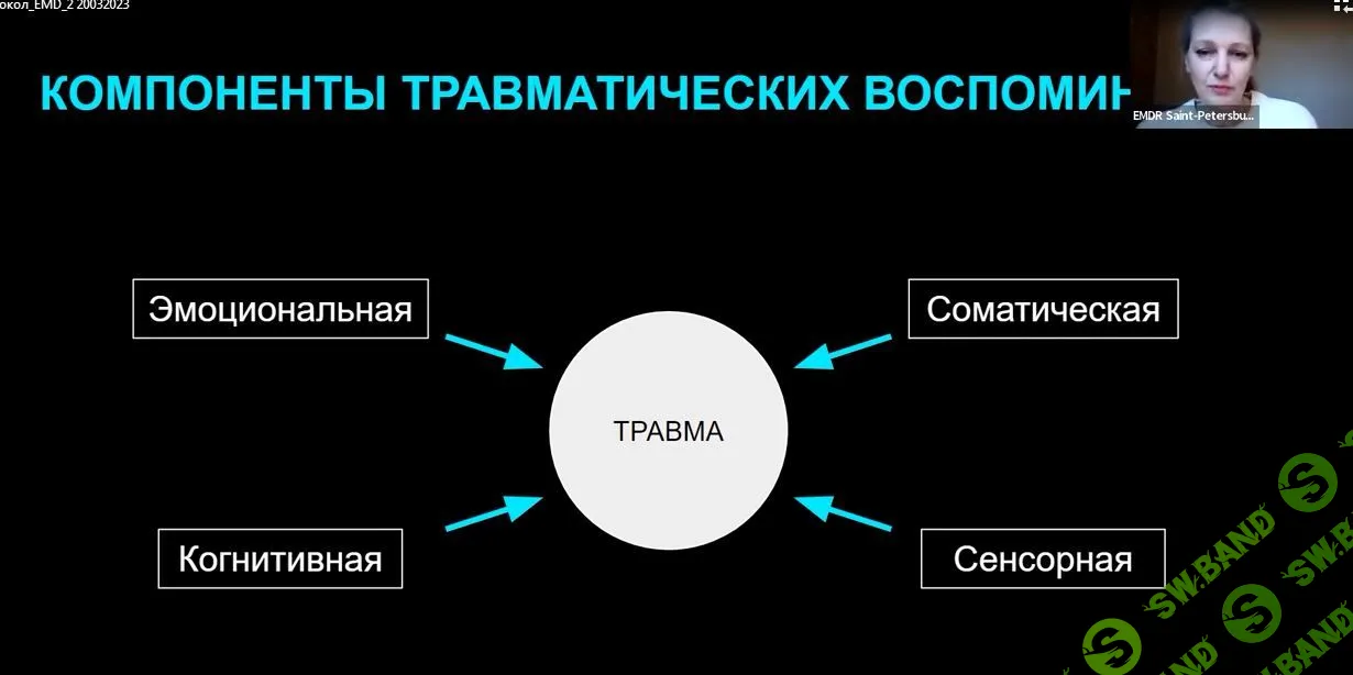 [EMDR SPB, Юлия Глазкова] Протокол EMD (2023)