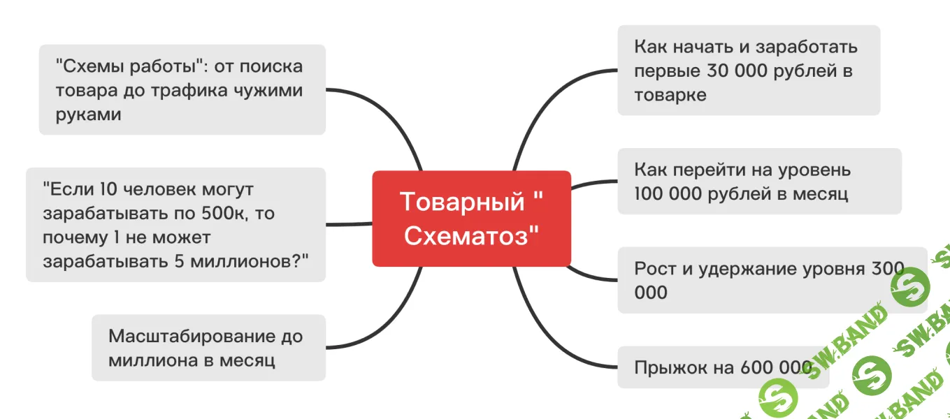 [Евгений Дорохин] Товарный Схематоз (2025)