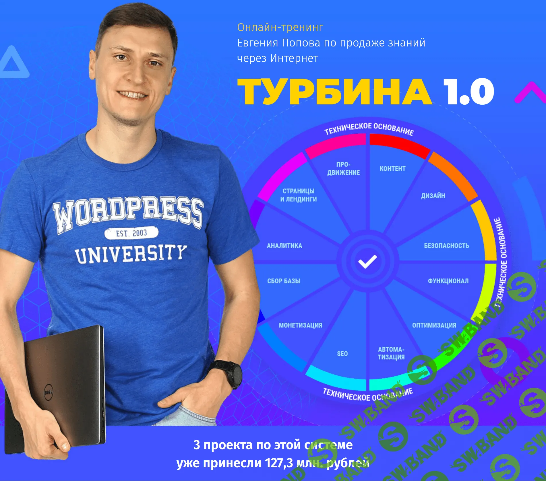 [Евгений Попов] ПРИБЫЛЬНЫЙ БЛОГ на Wordpress по системе «Турбина» (2019)