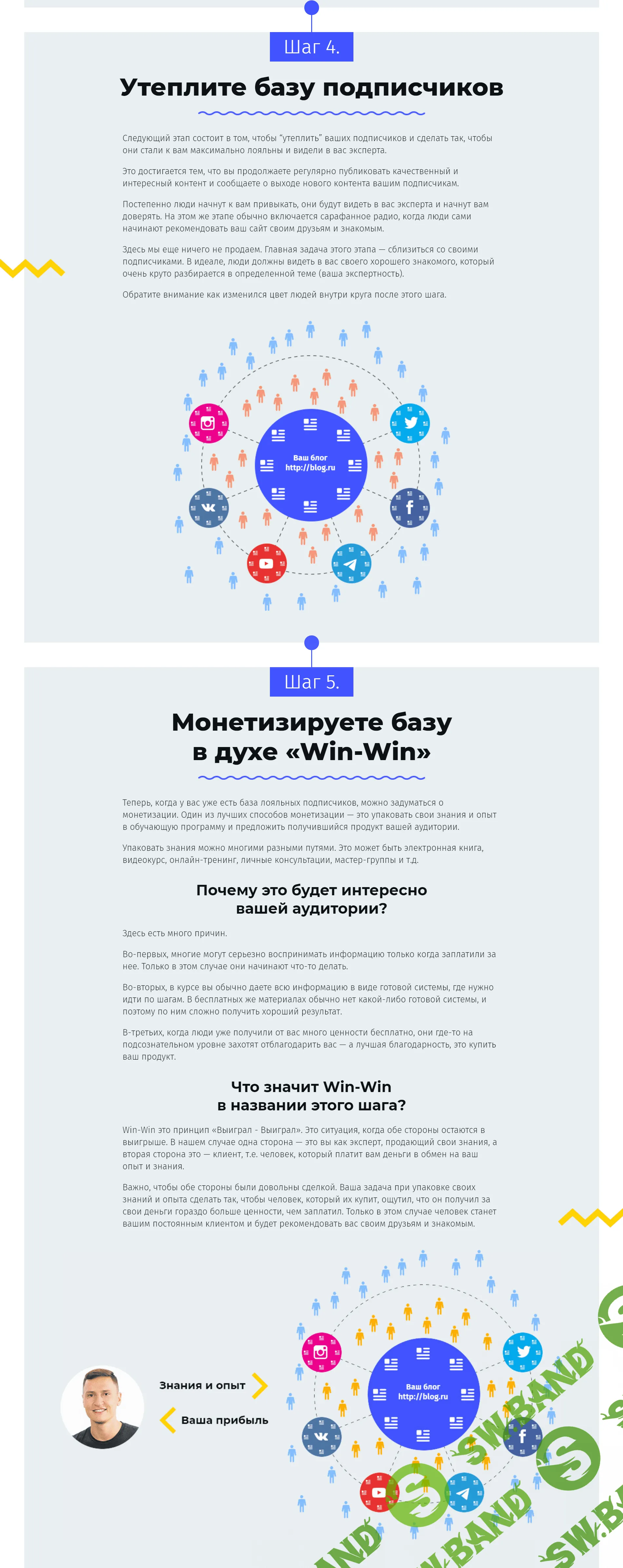 [Евгений Попов] ПРИБЫЛЬНЫЙ БЛОГ на Wordpress по системе «Турбина» (2019)