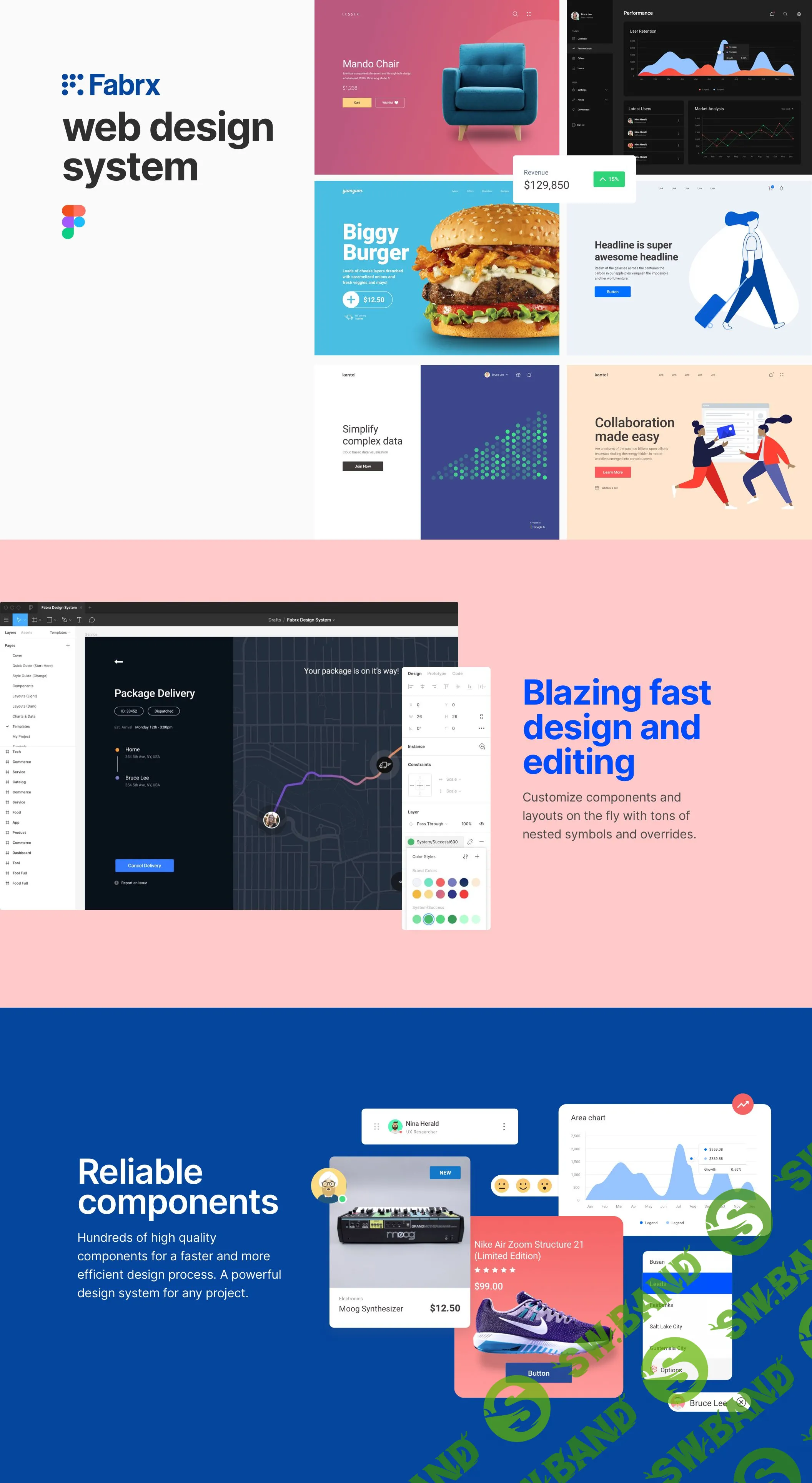 [Fabrx Design - UI8.net] Fabrx Web Design System for Figma