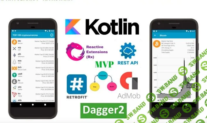 [Fandroid] Продвинутый курс по разработке android-приложения «ТОП-100 криптовалют» на Котлин (2019)