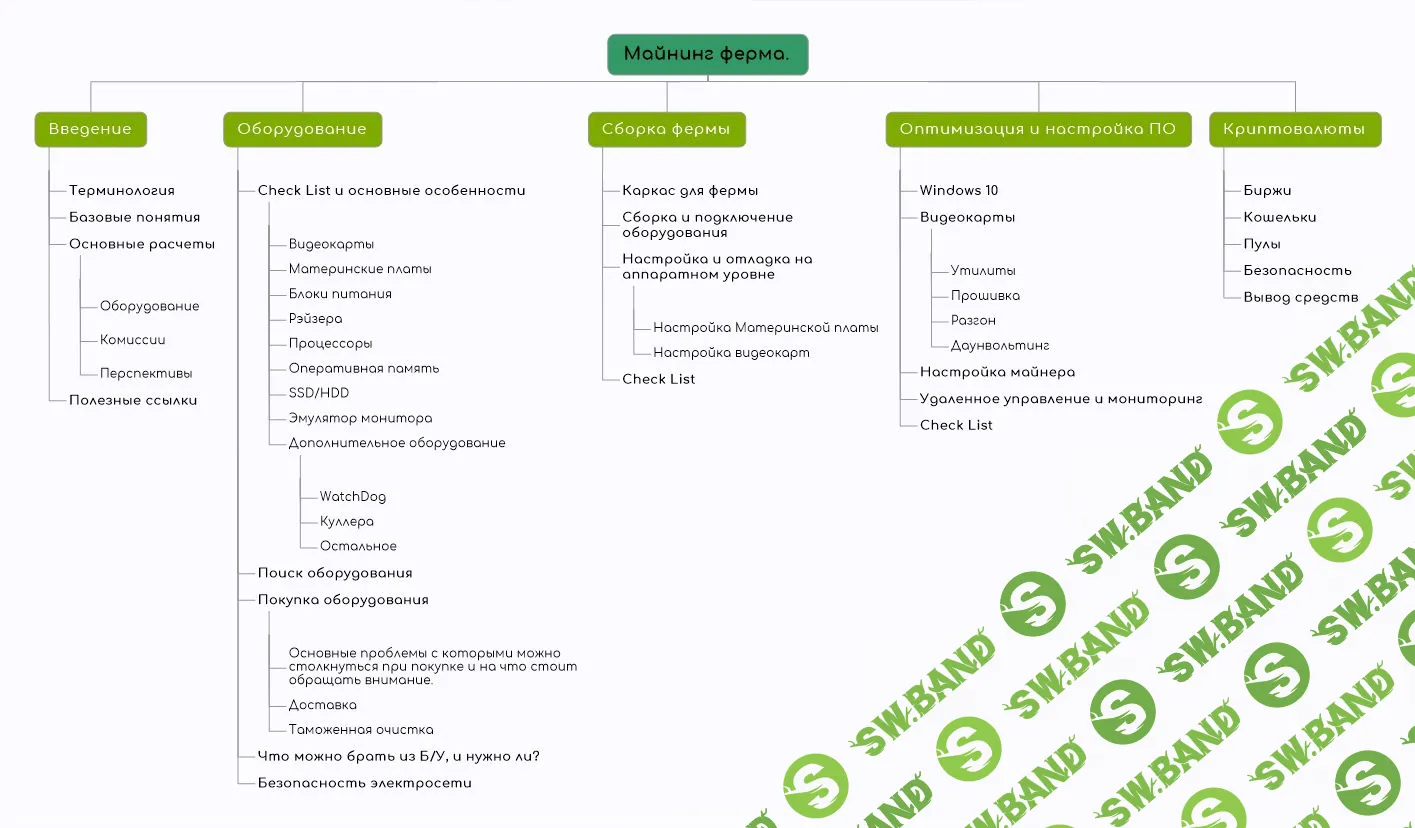 Ферма для майнинга с профессиональным подходом на примере AMD и Nvidia