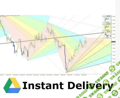 Фибоначчи вентиляторы автоматической торговой системе. Супер форекс стратегия (2019)