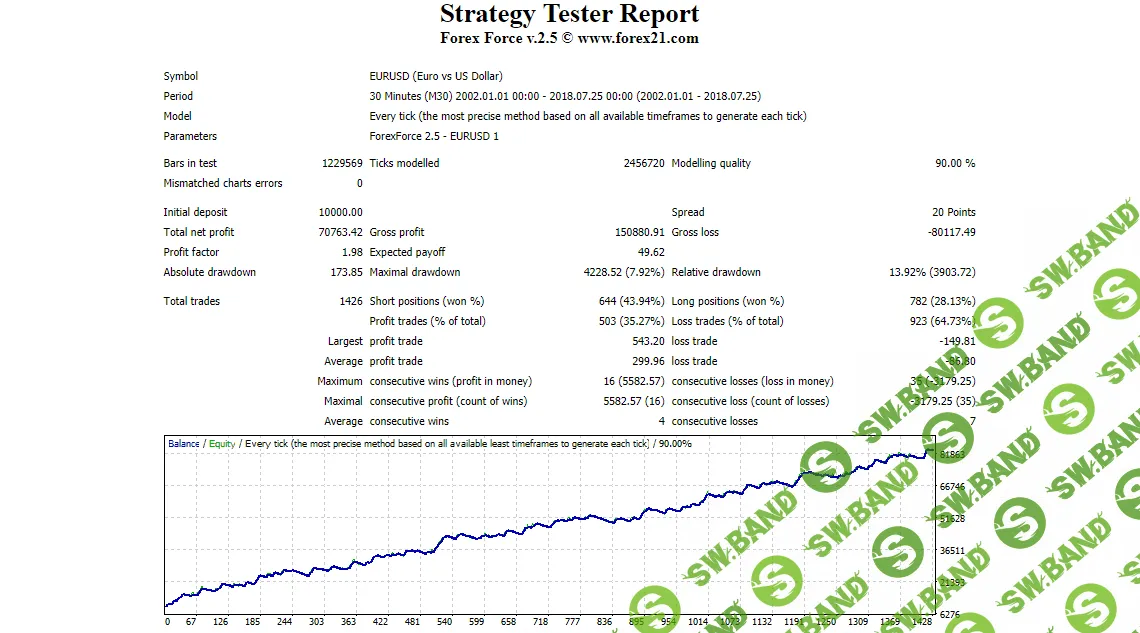[Forex 21] Forex Force EA 2.0
