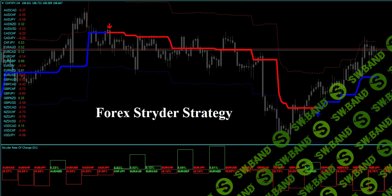 [Forex Broker] Стратегия Форекс Страйдер (2019)