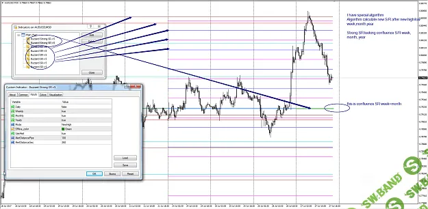 [Forex Factory] Algorithm S/R indicators