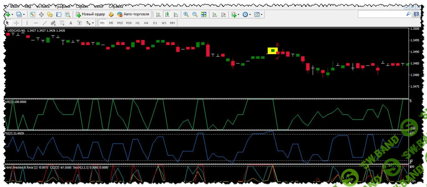 [Forex-Lab] Cтратегия ts рыбалка. Новая версия