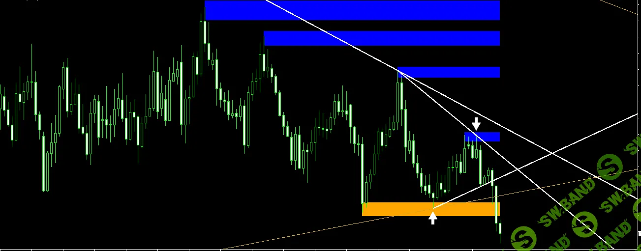 [Forex-method] Индикатор LP/LT (2019)