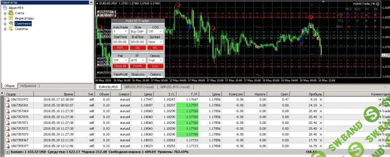 [Forex] Торговая система Hybrid Trader