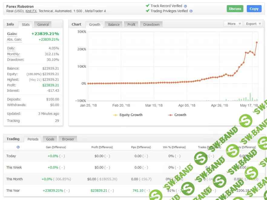 [forexrobotron] Ночной советник форекс Forex Robotron 2.2