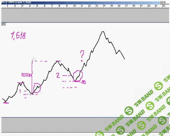 [fxautorobot.com] Секреты торговли по уровням Фибоначчи, зарабатываем без напряга!