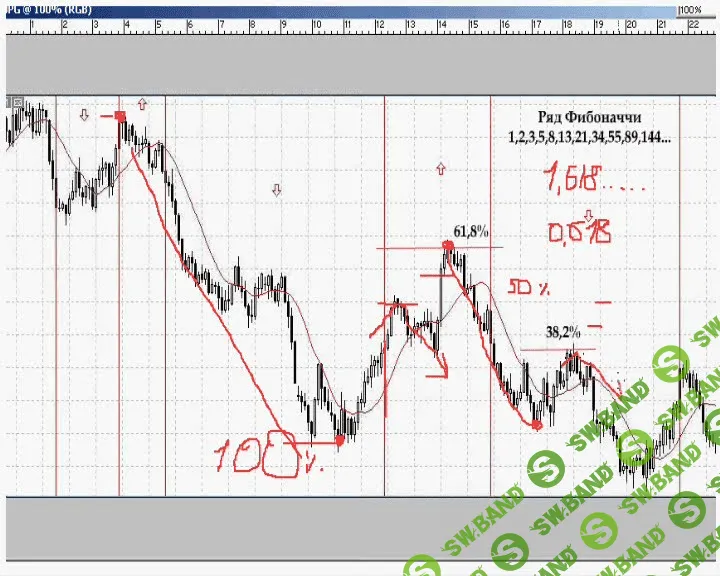 [fxautorobot.com] Секреты торговли по уровням Фибоначчи, зарабатываем без напряга!