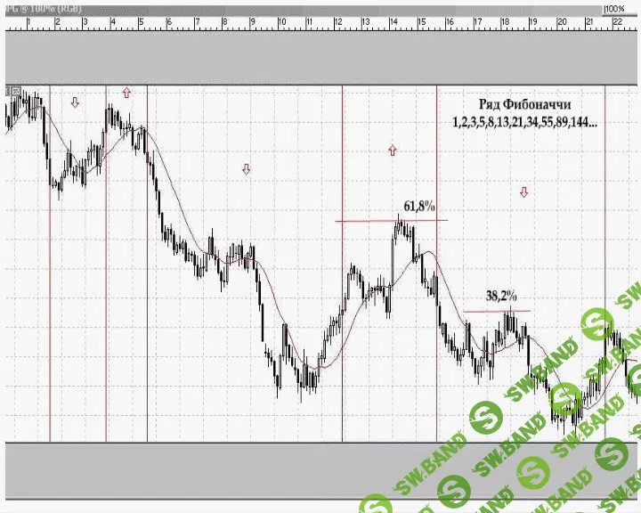 [fxautorobot.com] Секреты торговли по уровням Фибоначчи, зарабатываем без напряга!
