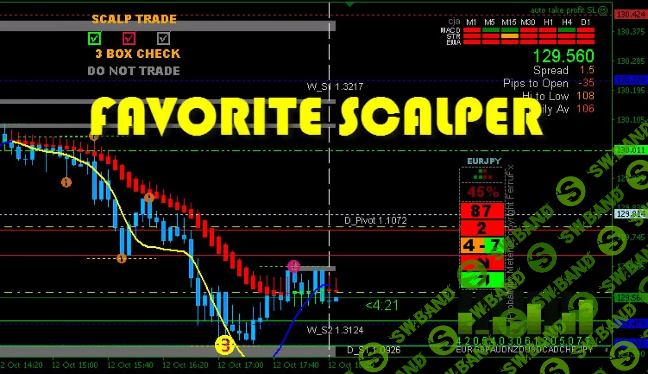 [Fxmoneylab] Favorite Scalper - Лучшая скальпинг стратегия (2018)