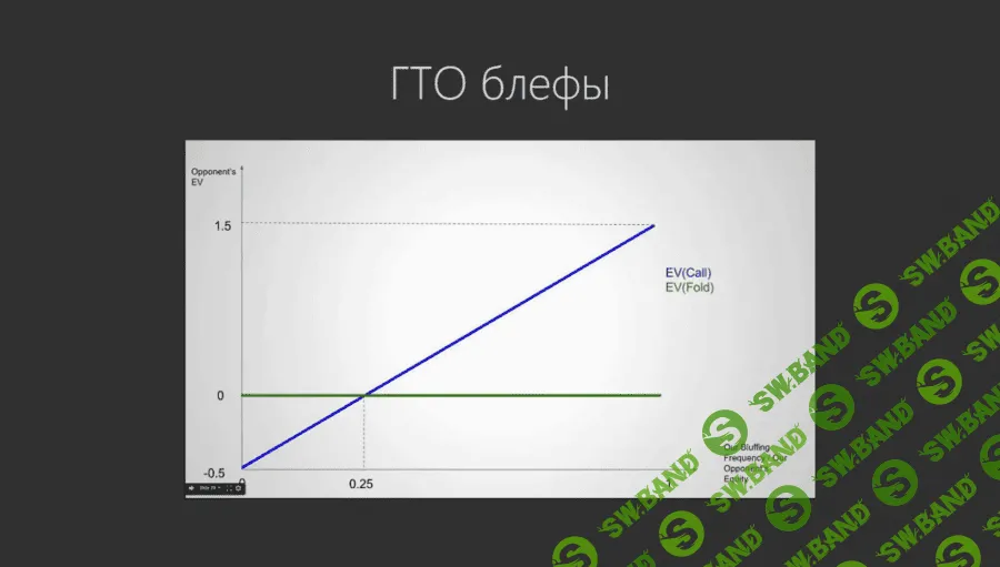 [Гэлвин "bmlm" Бэй] GTO для преуспевающих регуляров (теория)