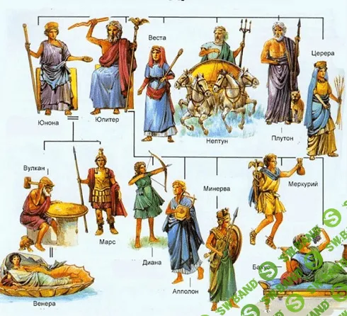 [Георгий Гарбер] Злые боги гороскопа. Как подружиться c поражённой планетой (2023)