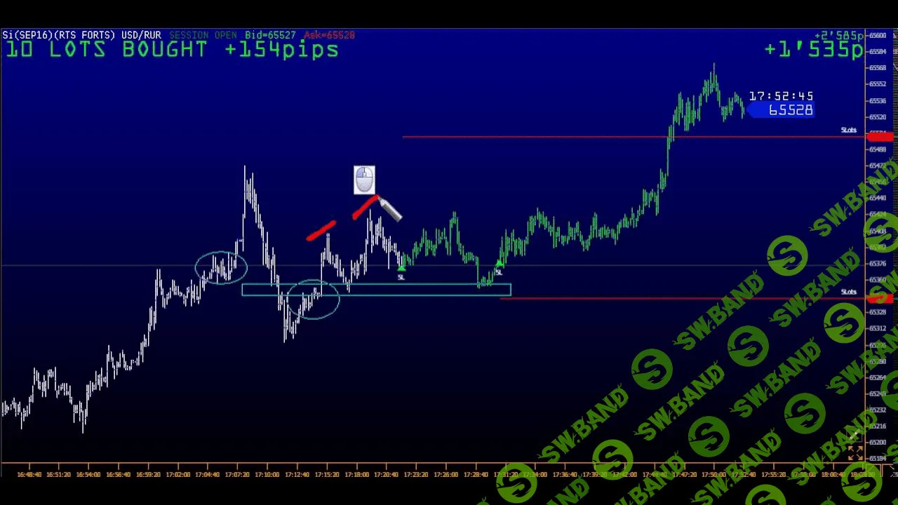 [Germes v] 32 обучающих мастеркласса