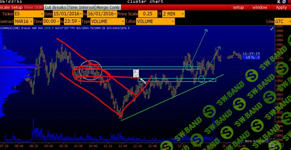 [Germes-V] Фьючерс нефти логика сделки, Фьючерс ES логика входа вечер,Фьючерс золото логика сделки