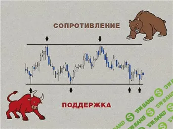 [Germes V] Методика построения областей поддержки-сопротивления (П-С) и алгоритм торговли от них.
