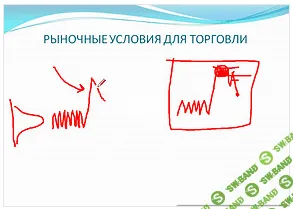[Germes-V] Прибыльная торговля на фондовом рынке РФ. Рыночные условия для торговли