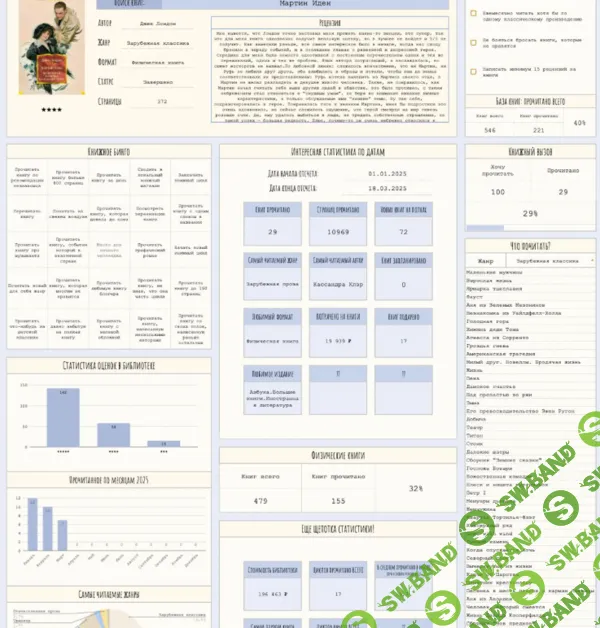 [Google sheets] Книжный трекер 2.0 [Дария Пешкова]