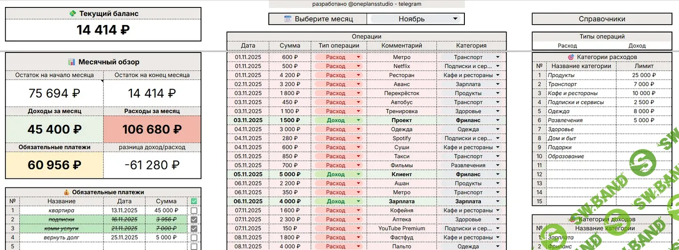 [Google sheets, OnePlans] Учет финансов (2025)