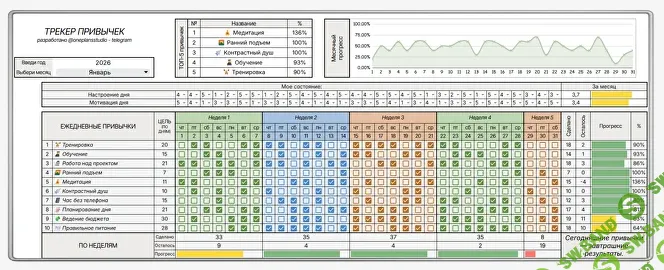 [Google sheets] Трекер привычек [OnePlans]